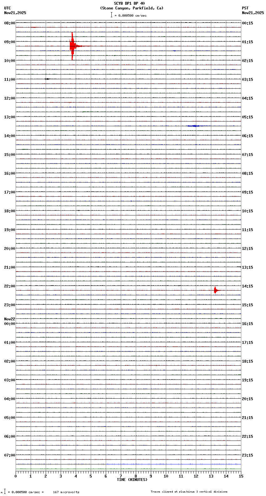 seismogram plot