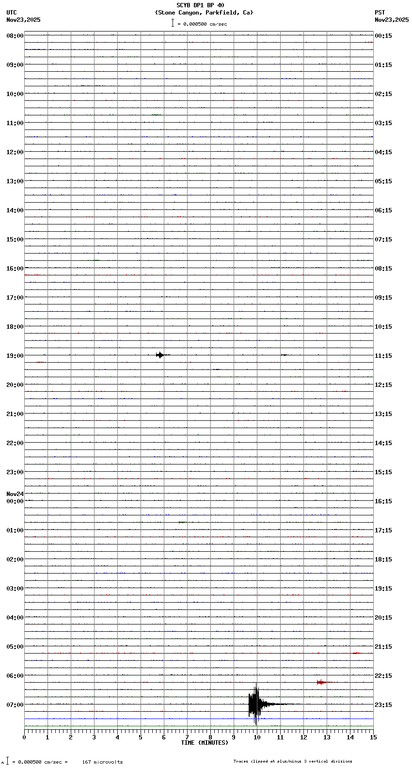 seismogram plot