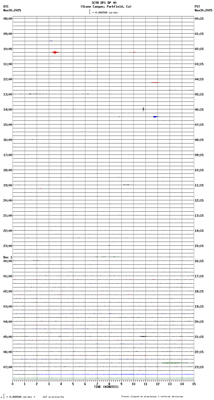 seismogram plot