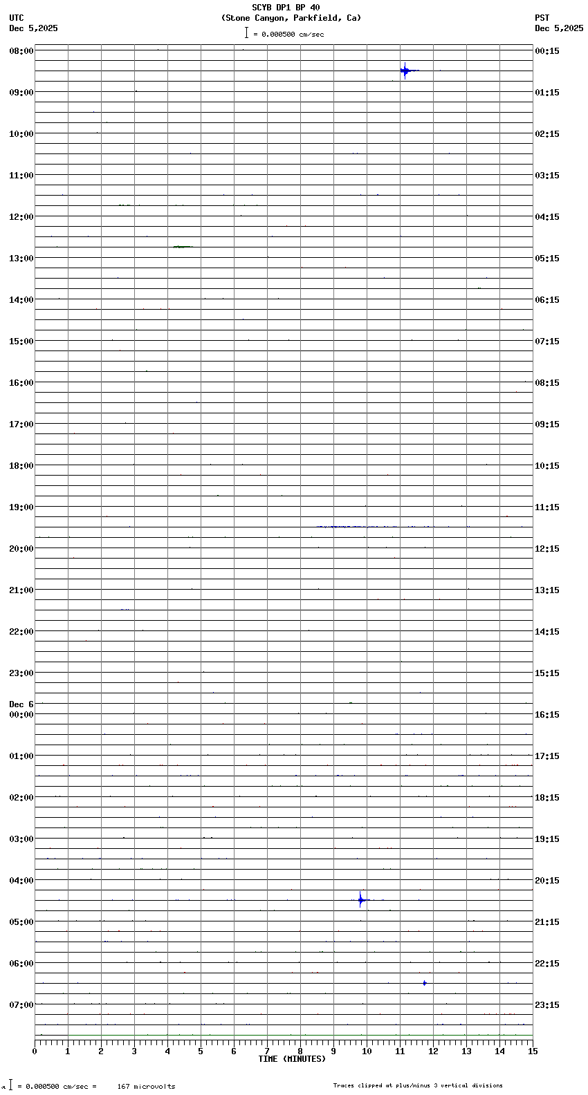 seismogram plot