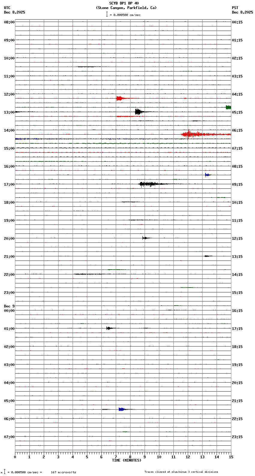 seismogram plot