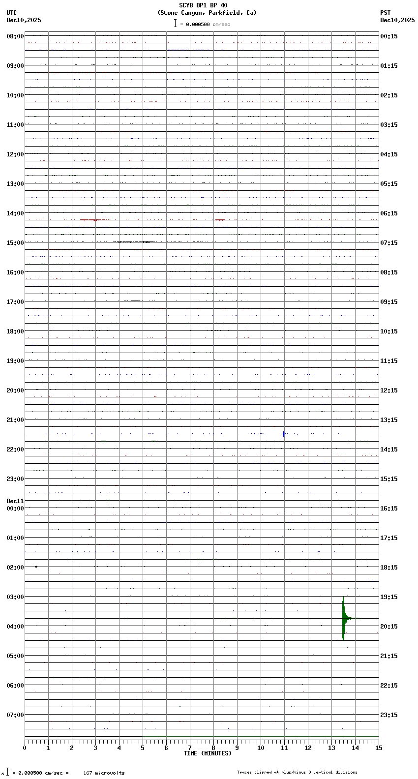 seismogram plot