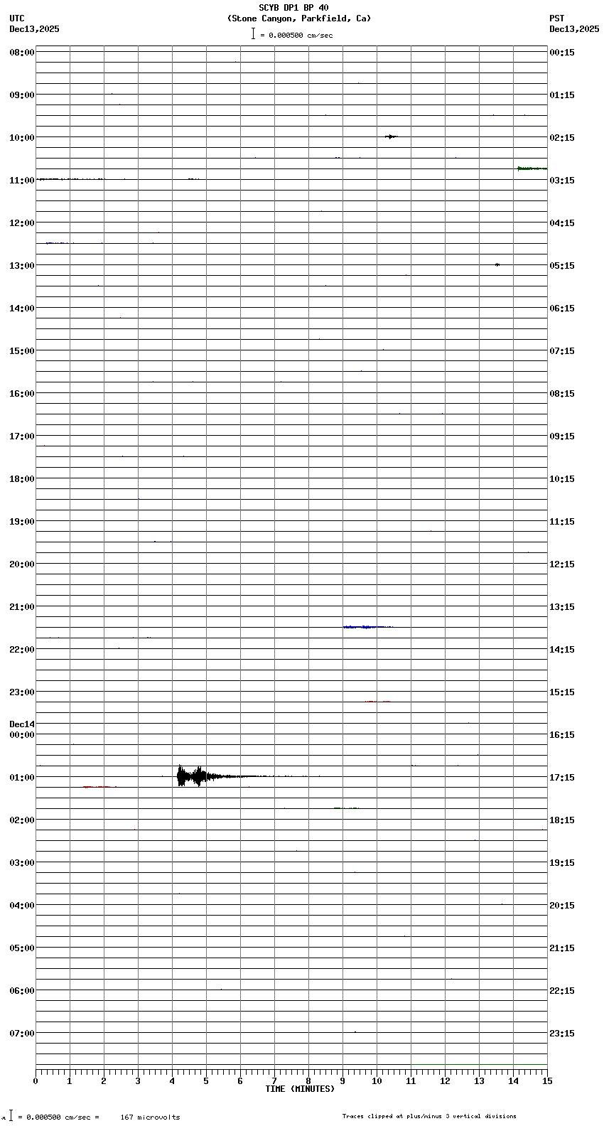 seismogram plot