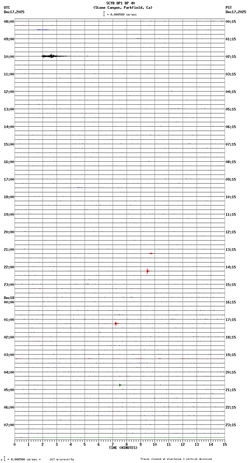 seismogram plot