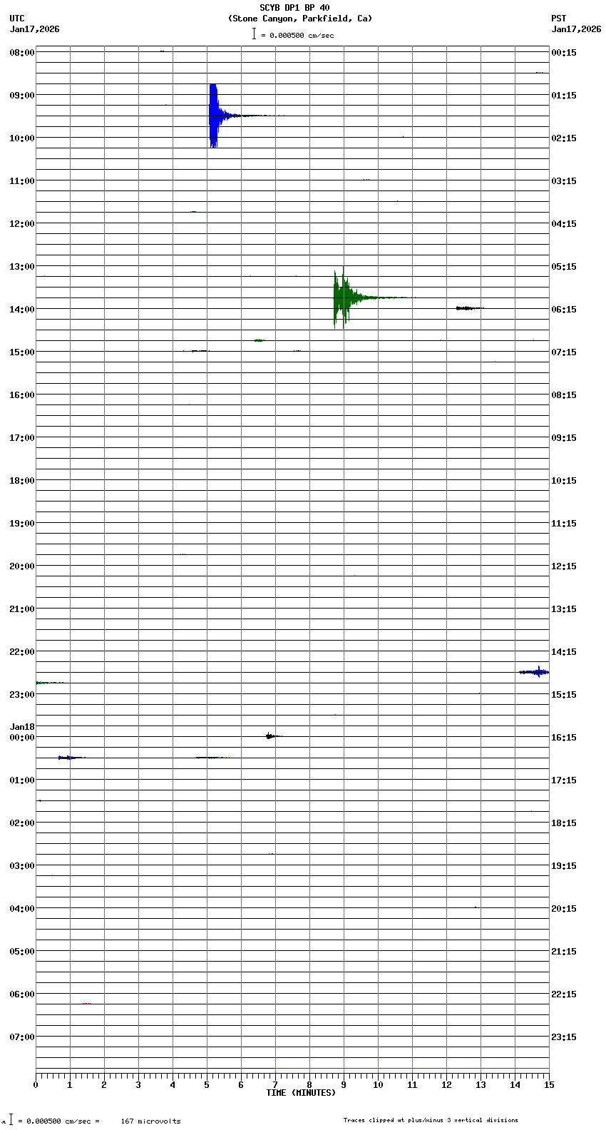 seismogram plot