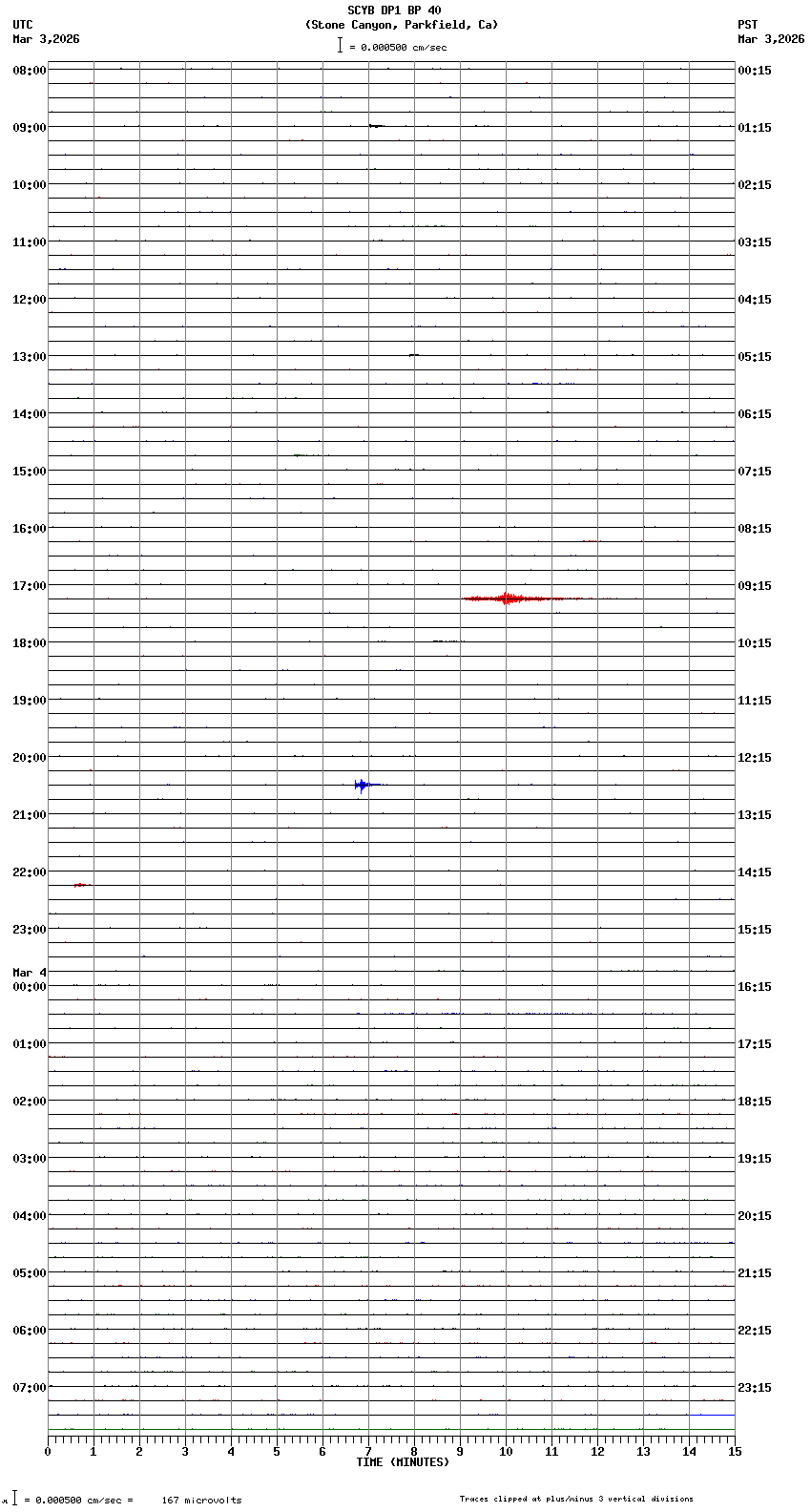 seismogram plot