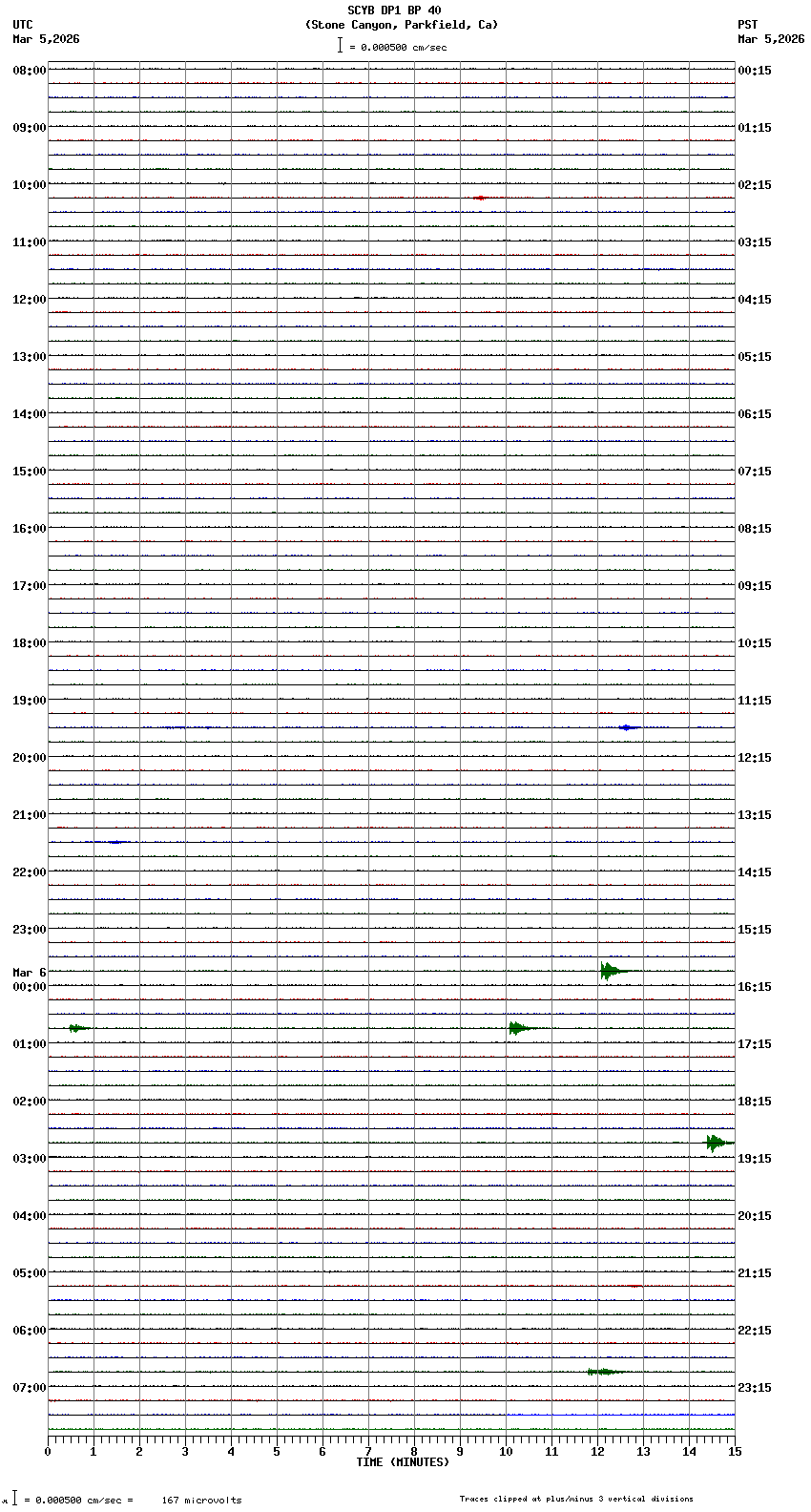 seismogram plot