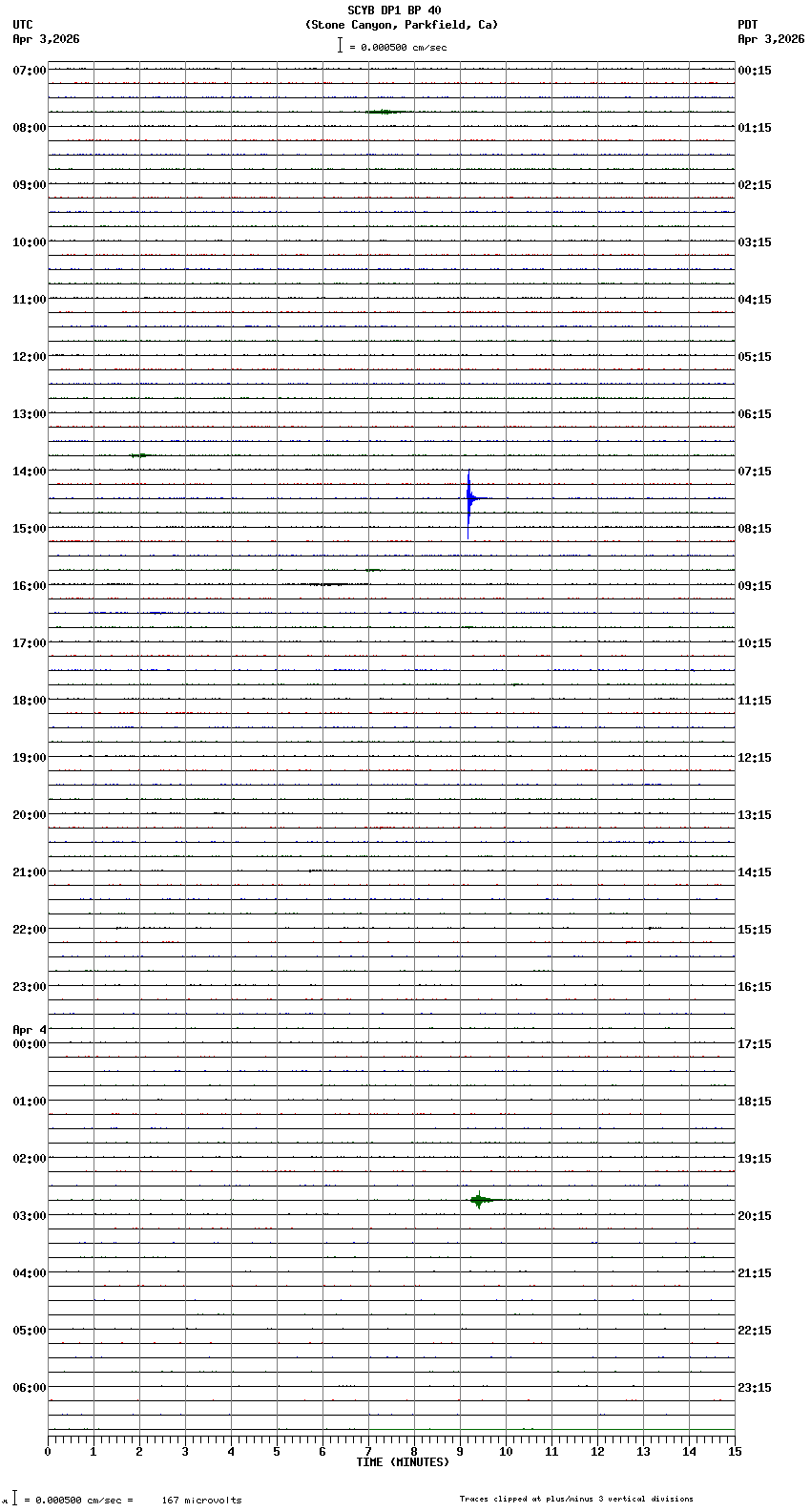 seismogram plot