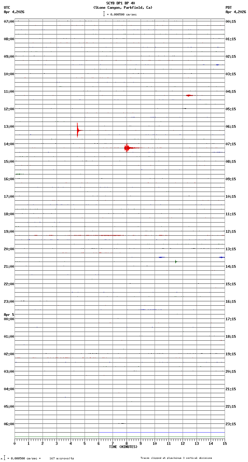 seismogram plot