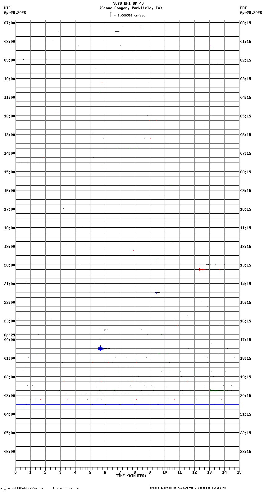 seismogram plot