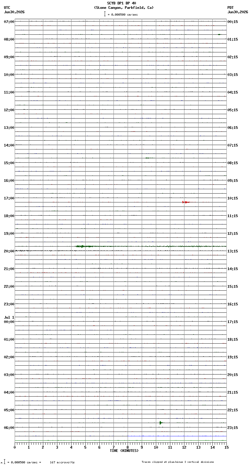seismogram plot