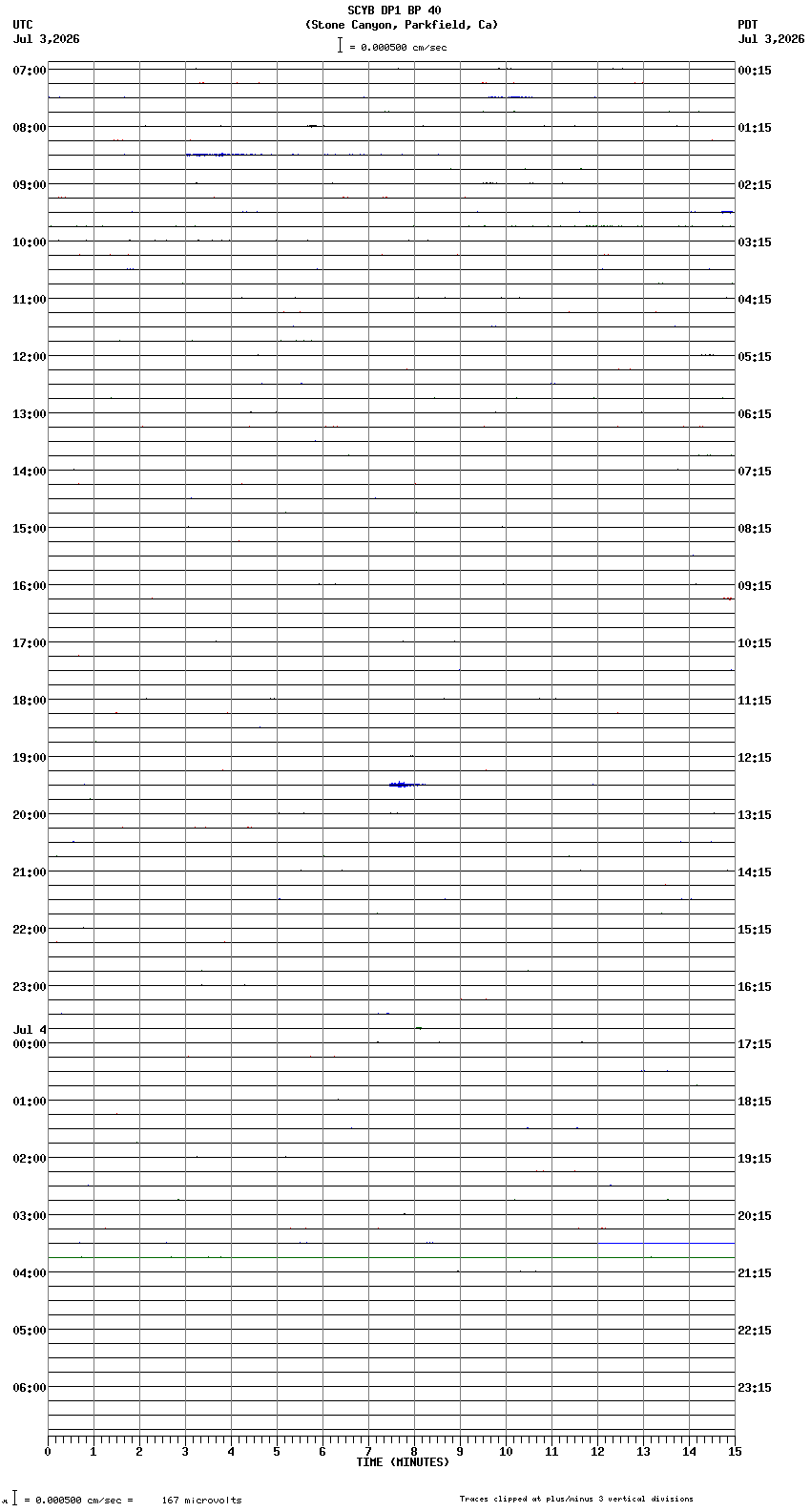 seismogram plot