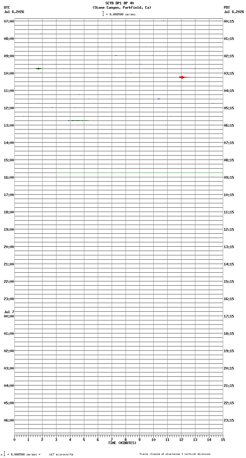 seismogram plot