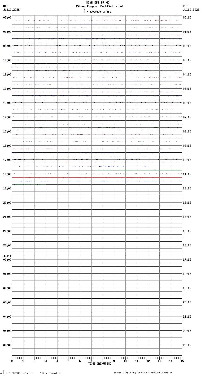 seismogram plot