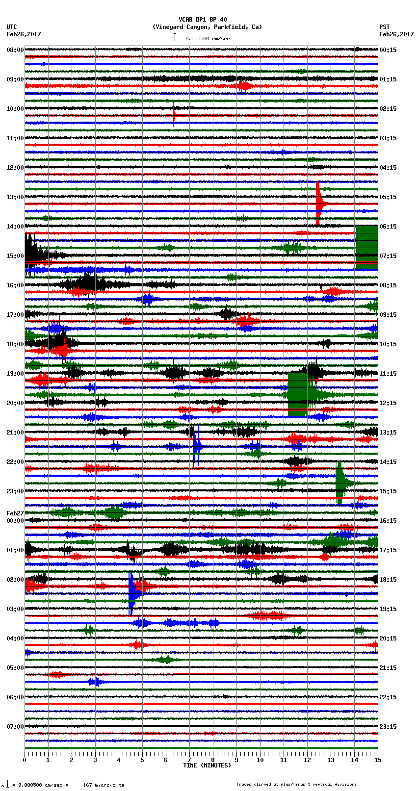 seismogram plot