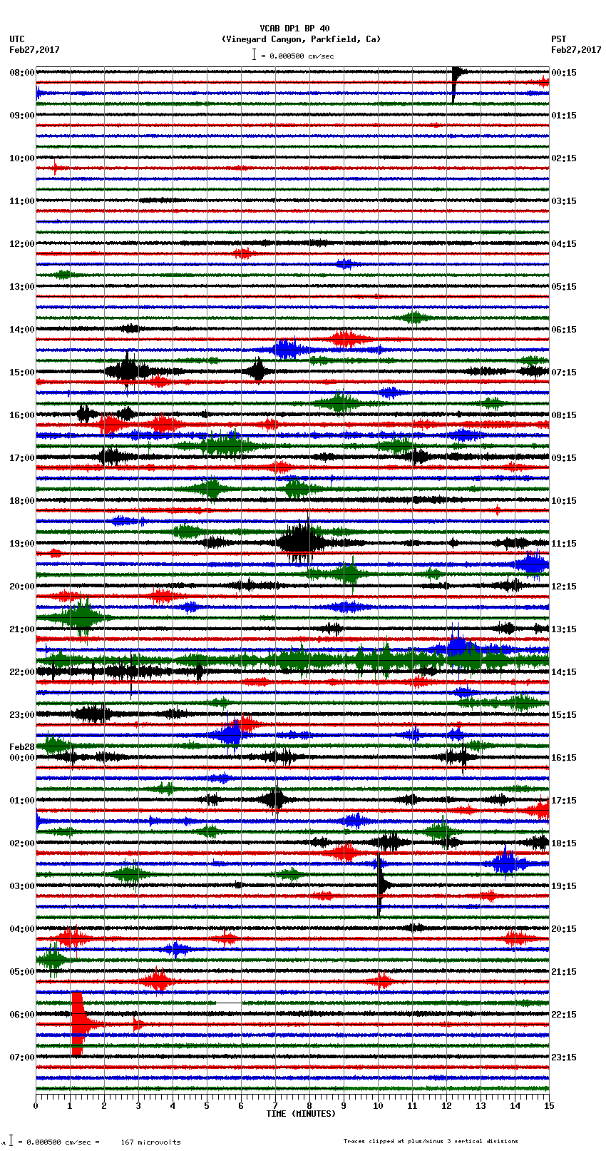 seismogram plot