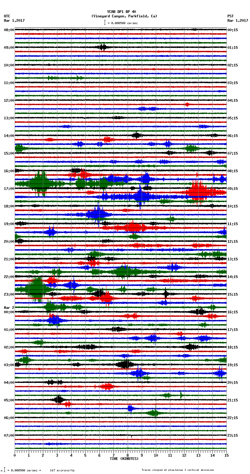 seismogram plot