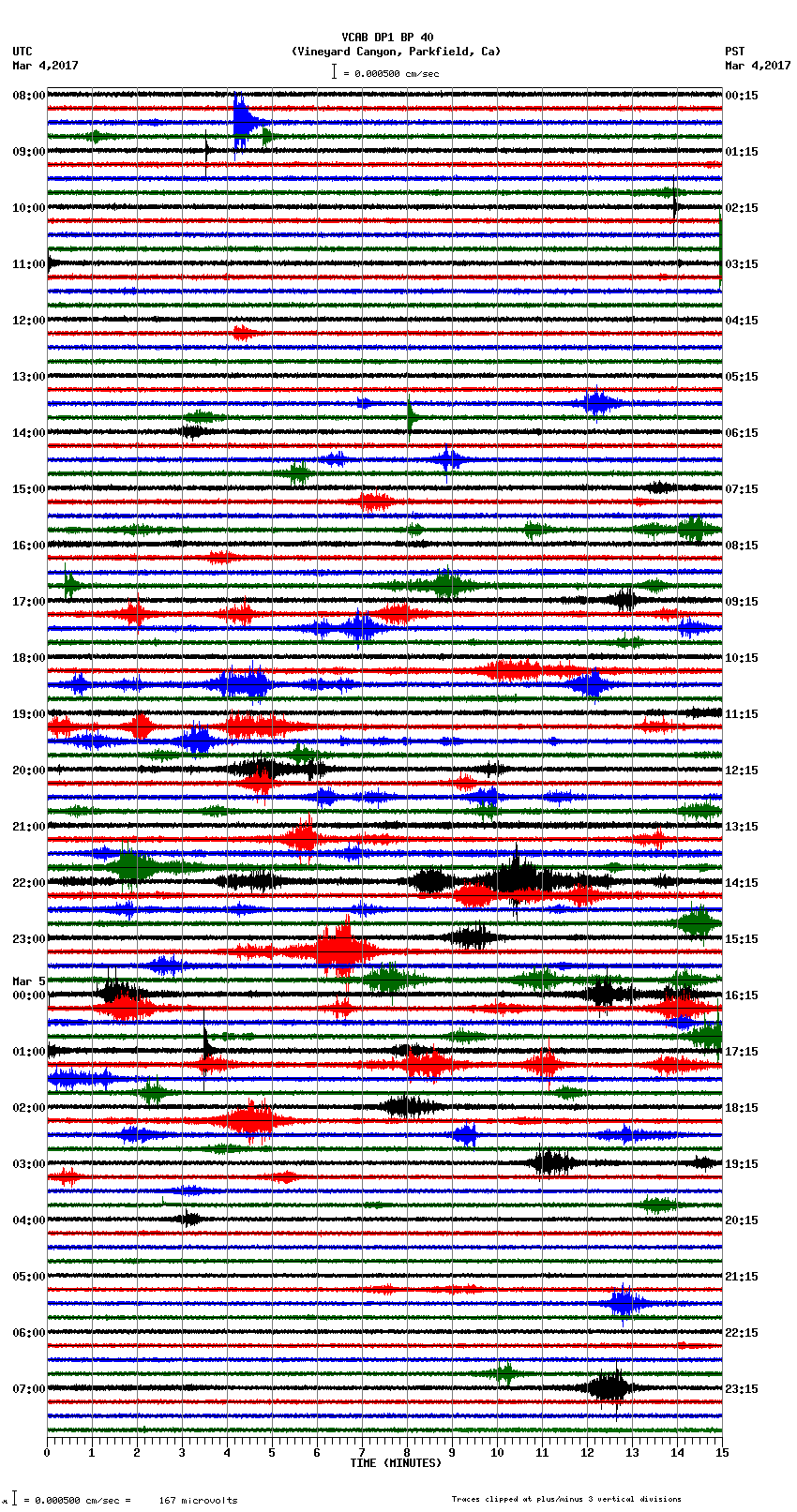 seismogram plot