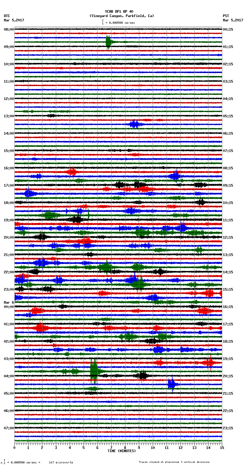 seismogram plot