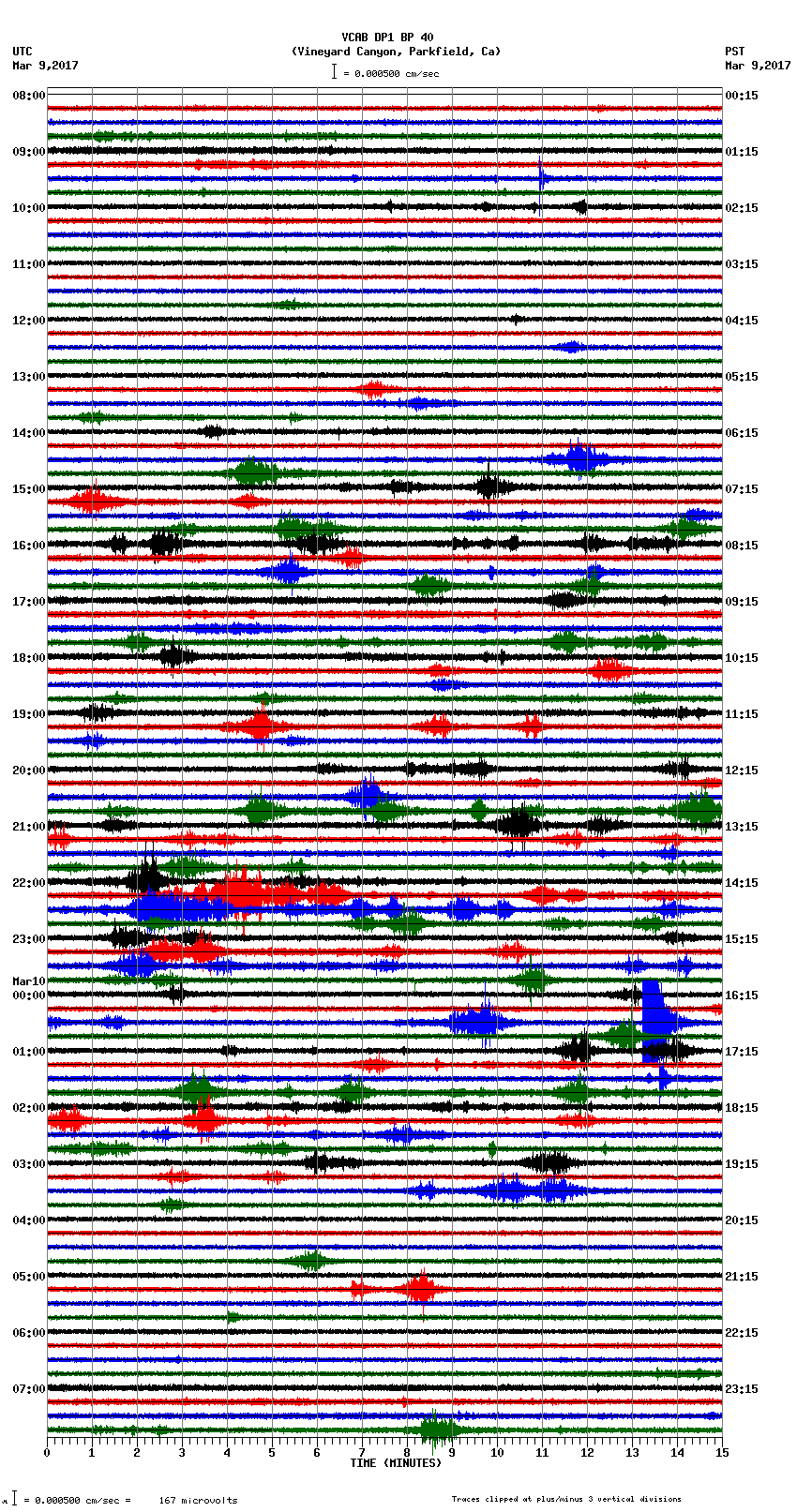 seismogram plot