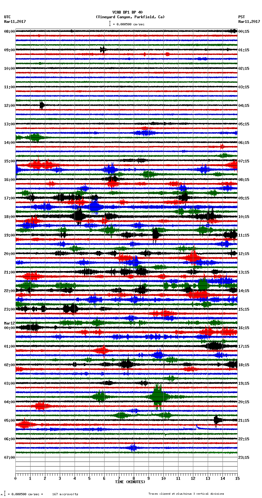 seismogram plot