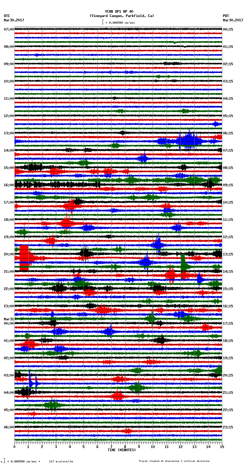 seismogram plot