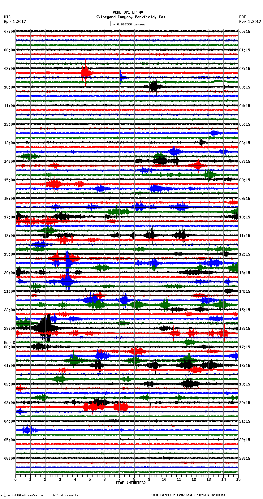 seismogram plot