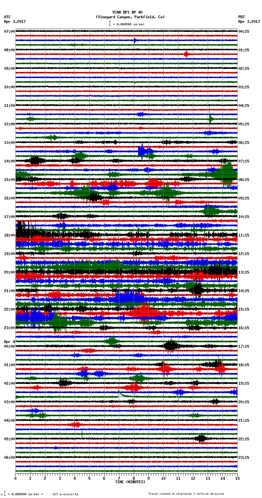 seismogram plot