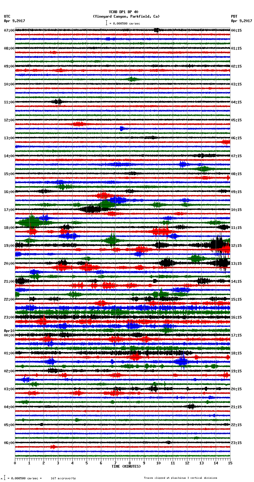 seismogram plot