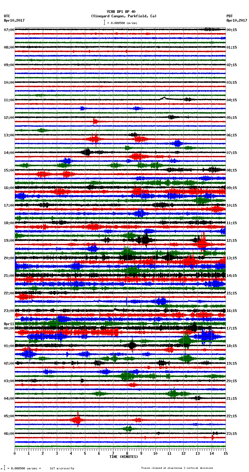 seismogram plot