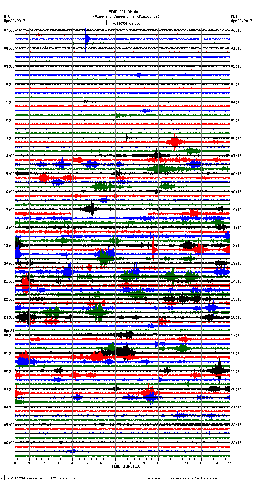 seismogram plot