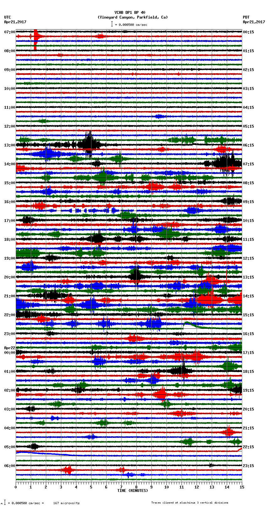 seismogram plot