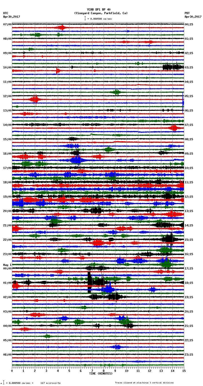 seismogram plot