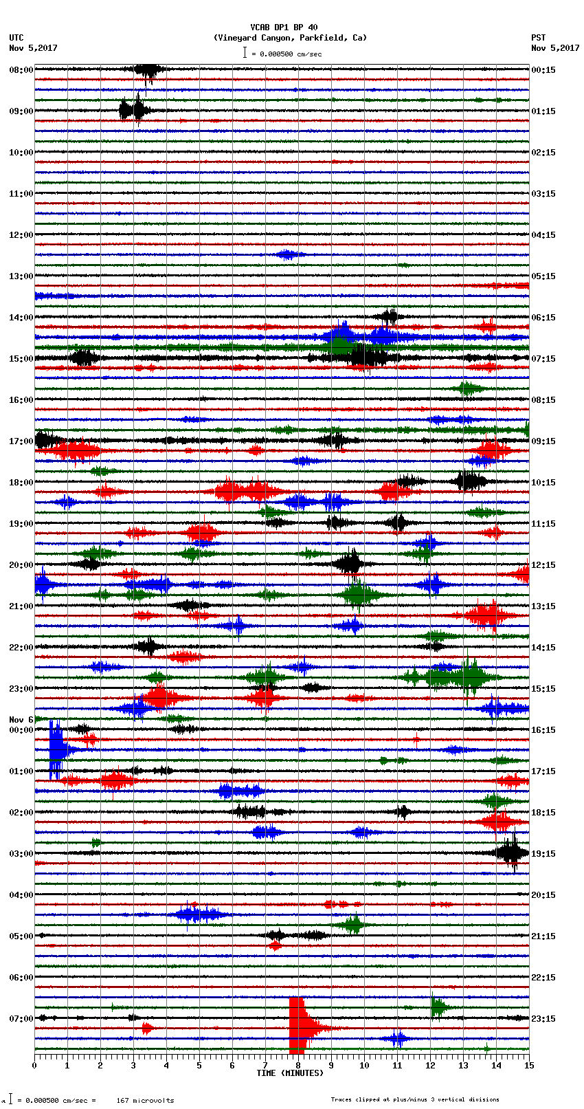 seismogram plot