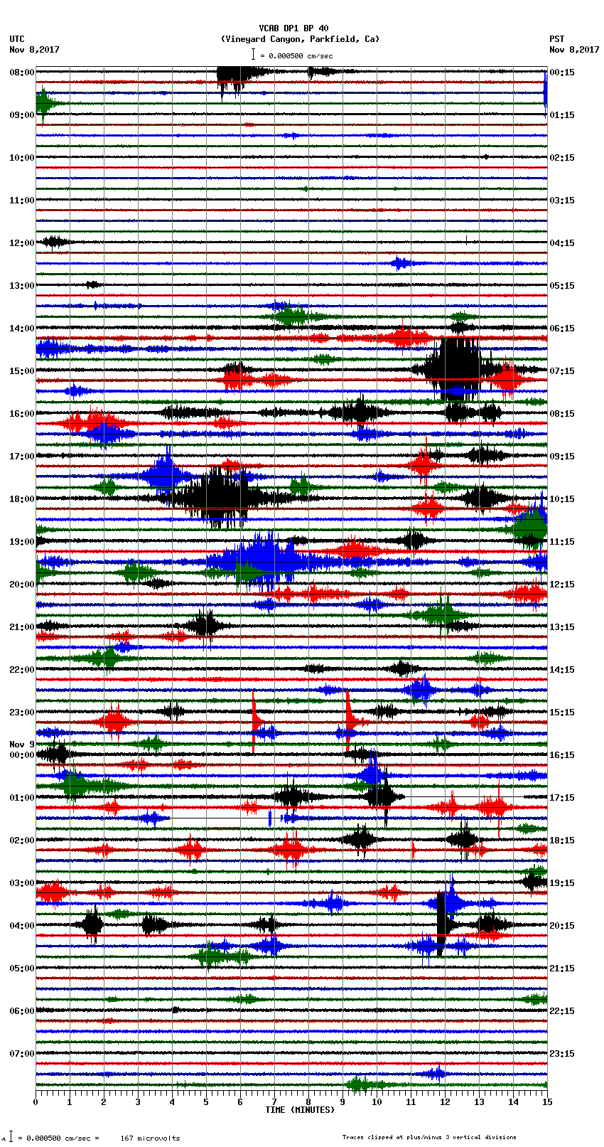 seismogram plot