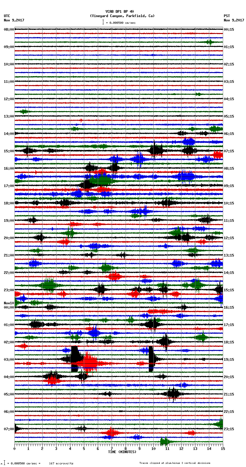 seismogram plot