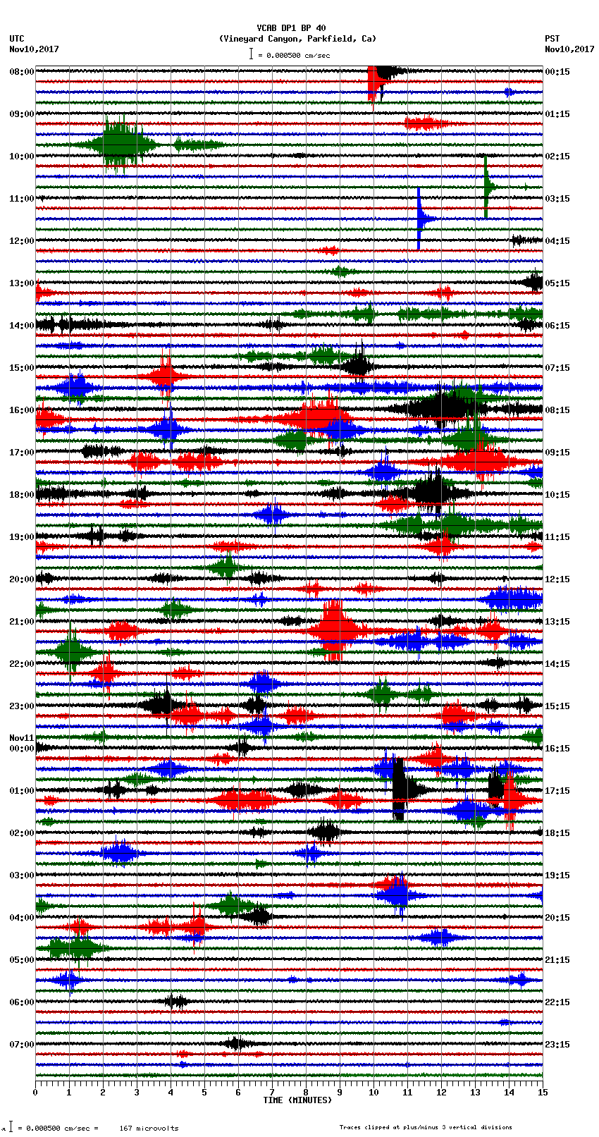 seismogram plot