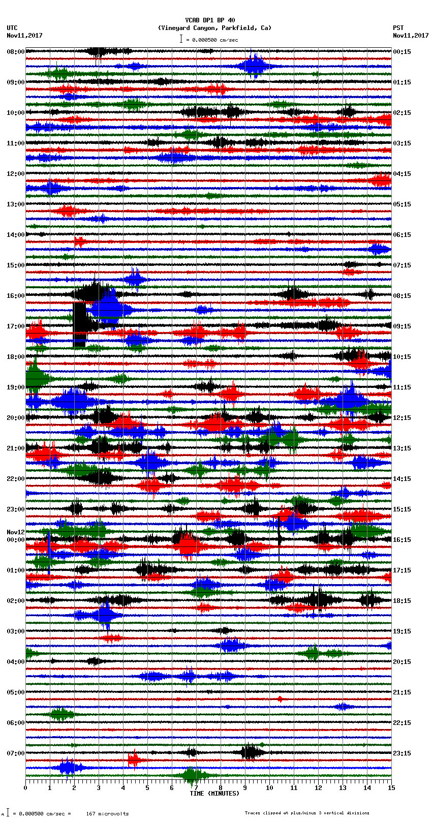 seismogram plot