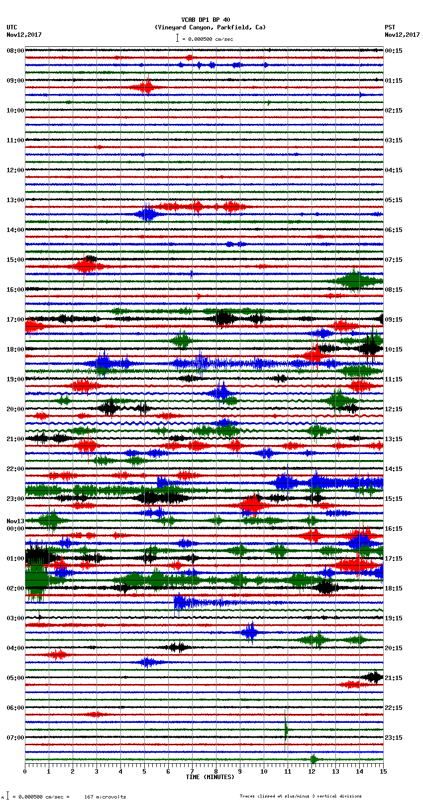 seismogram plot