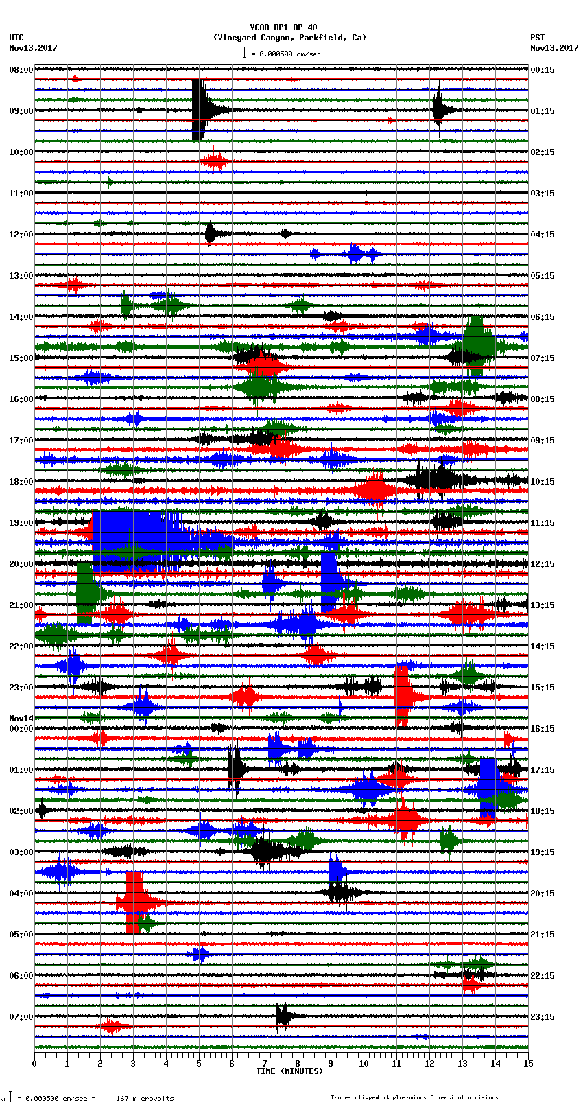 seismogram plot