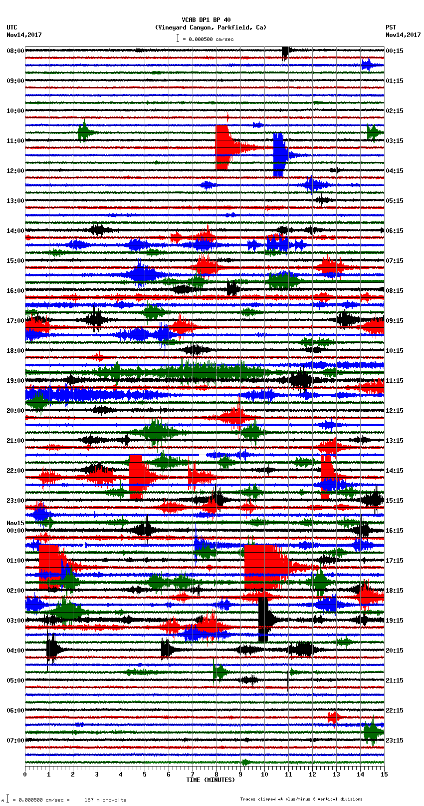 seismogram plot