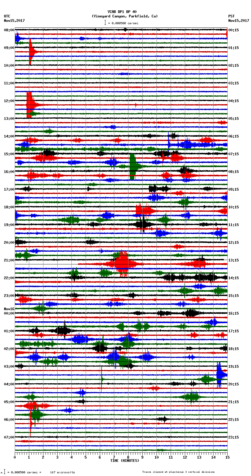 seismogram plot