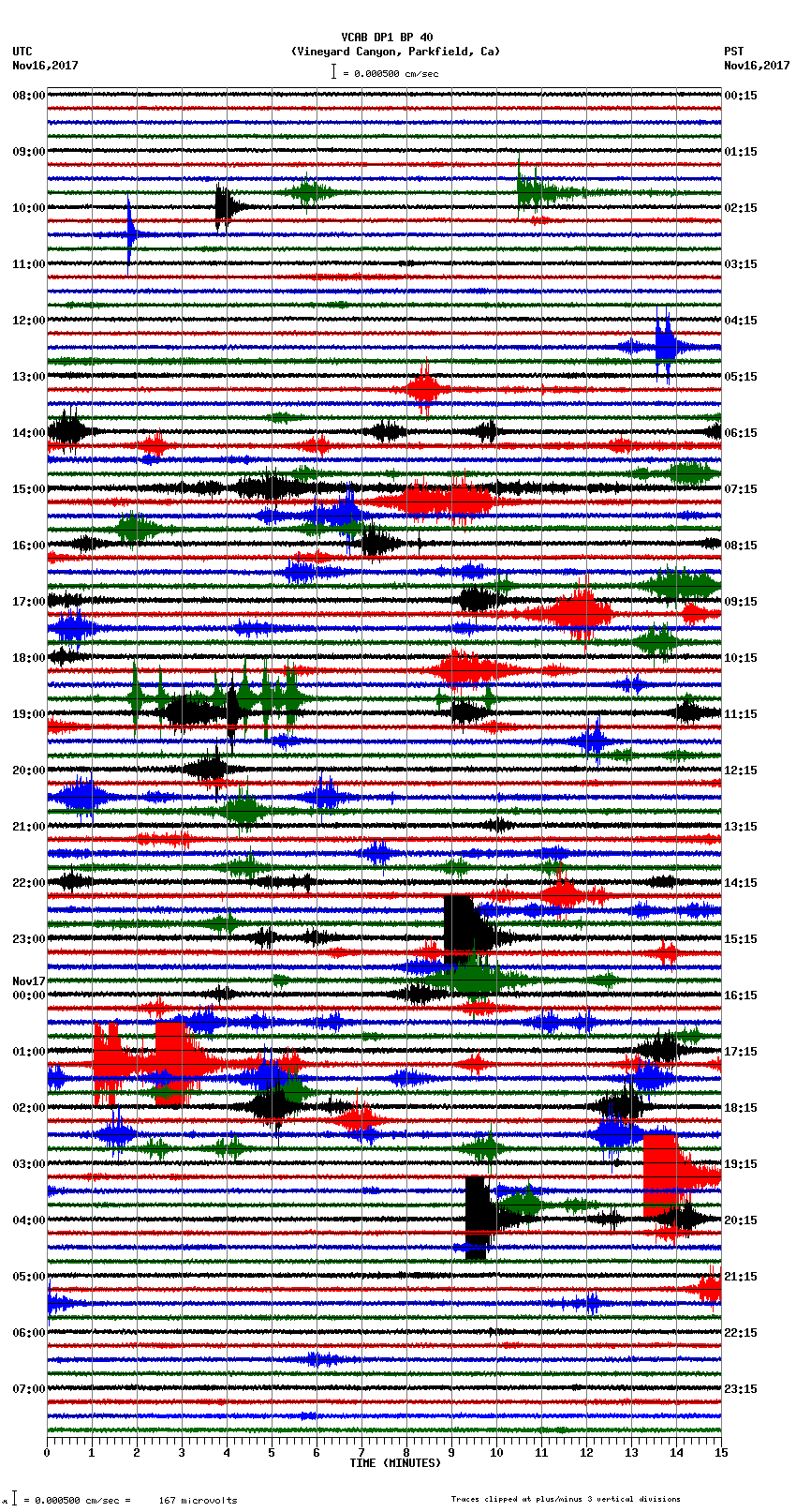 seismogram plot