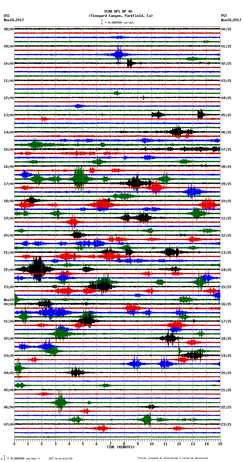 seismogram plot