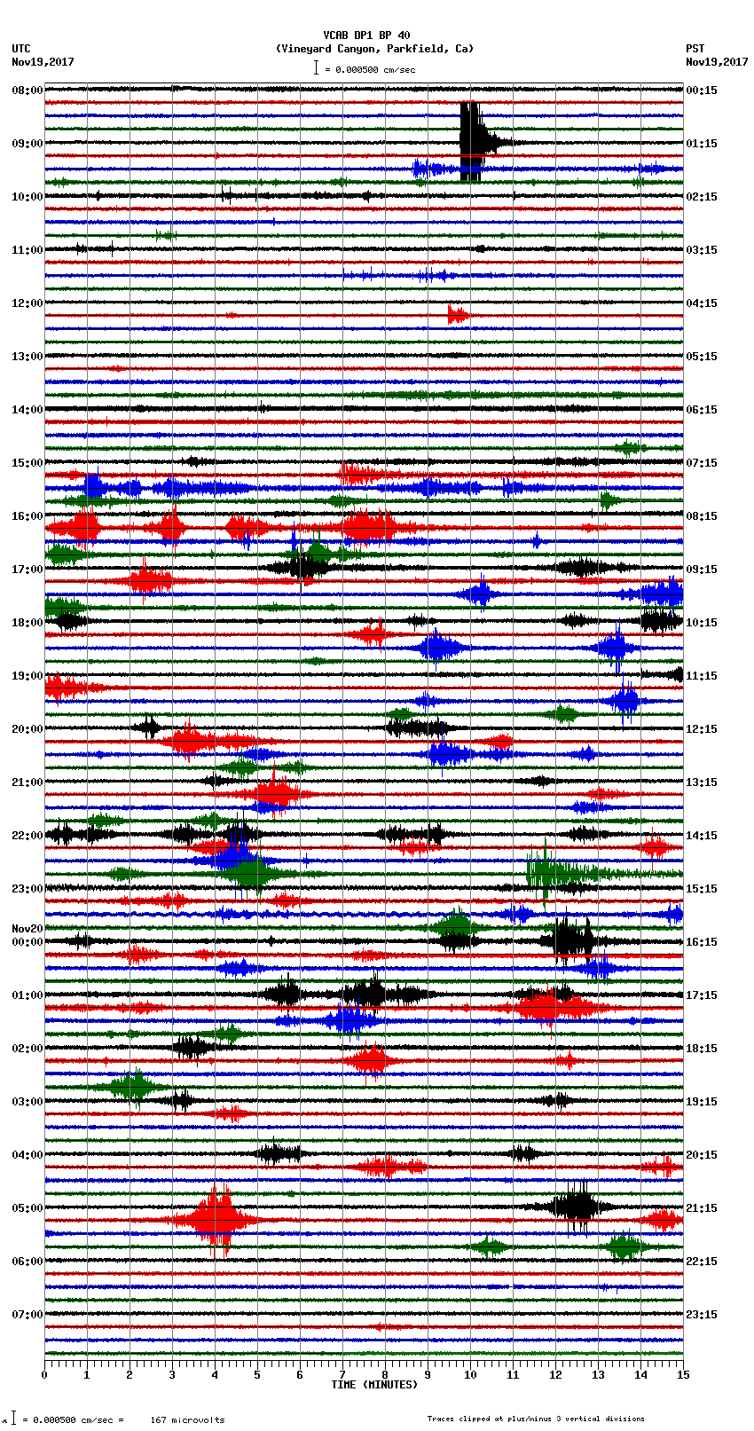 seismogram plot