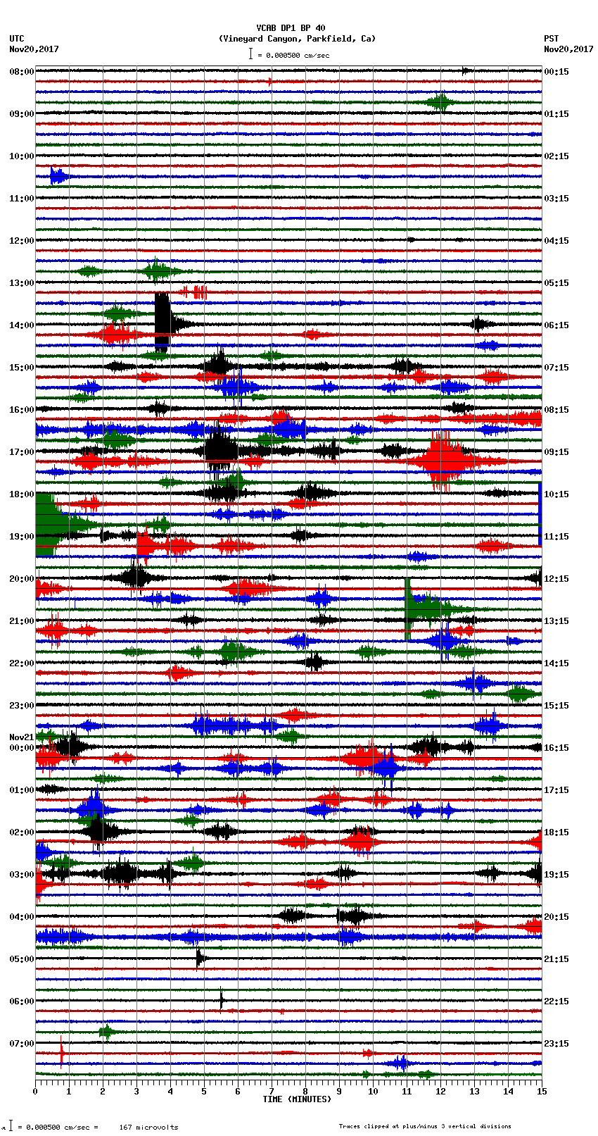 seismogram plot