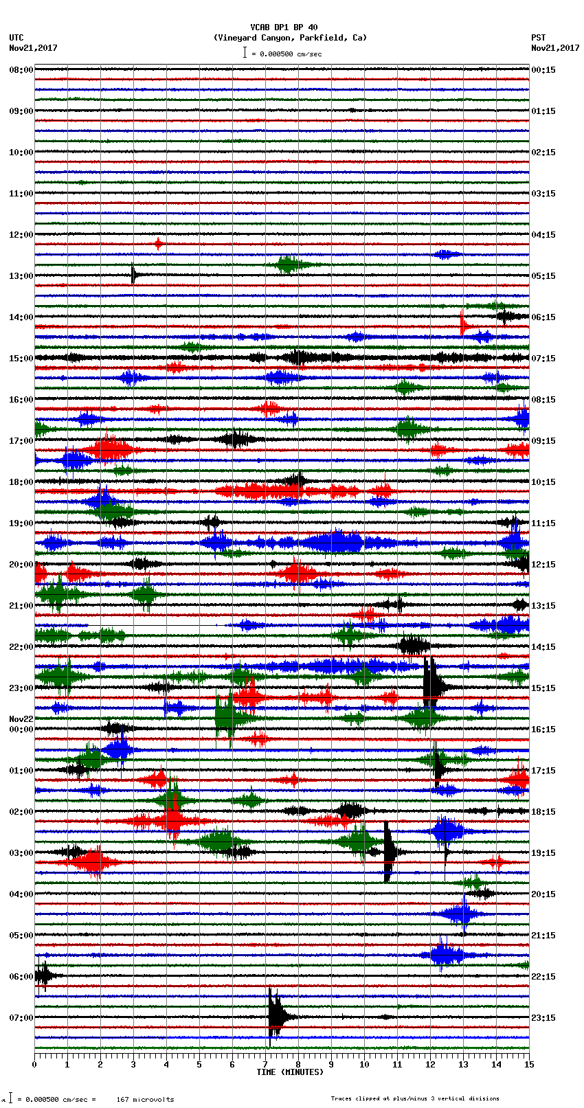 seismogram plot