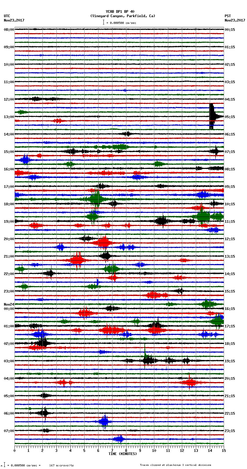 seismogram plot