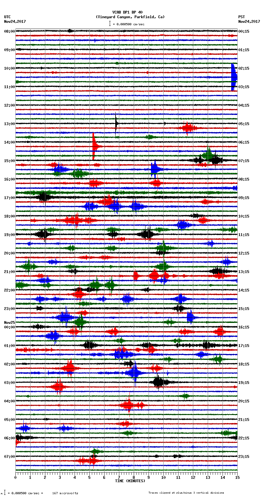 seismogram plot