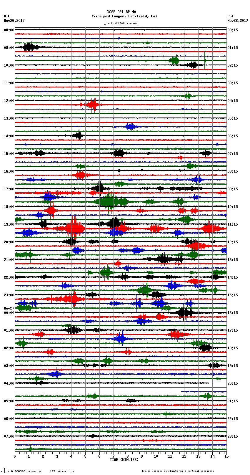 seismogram plot